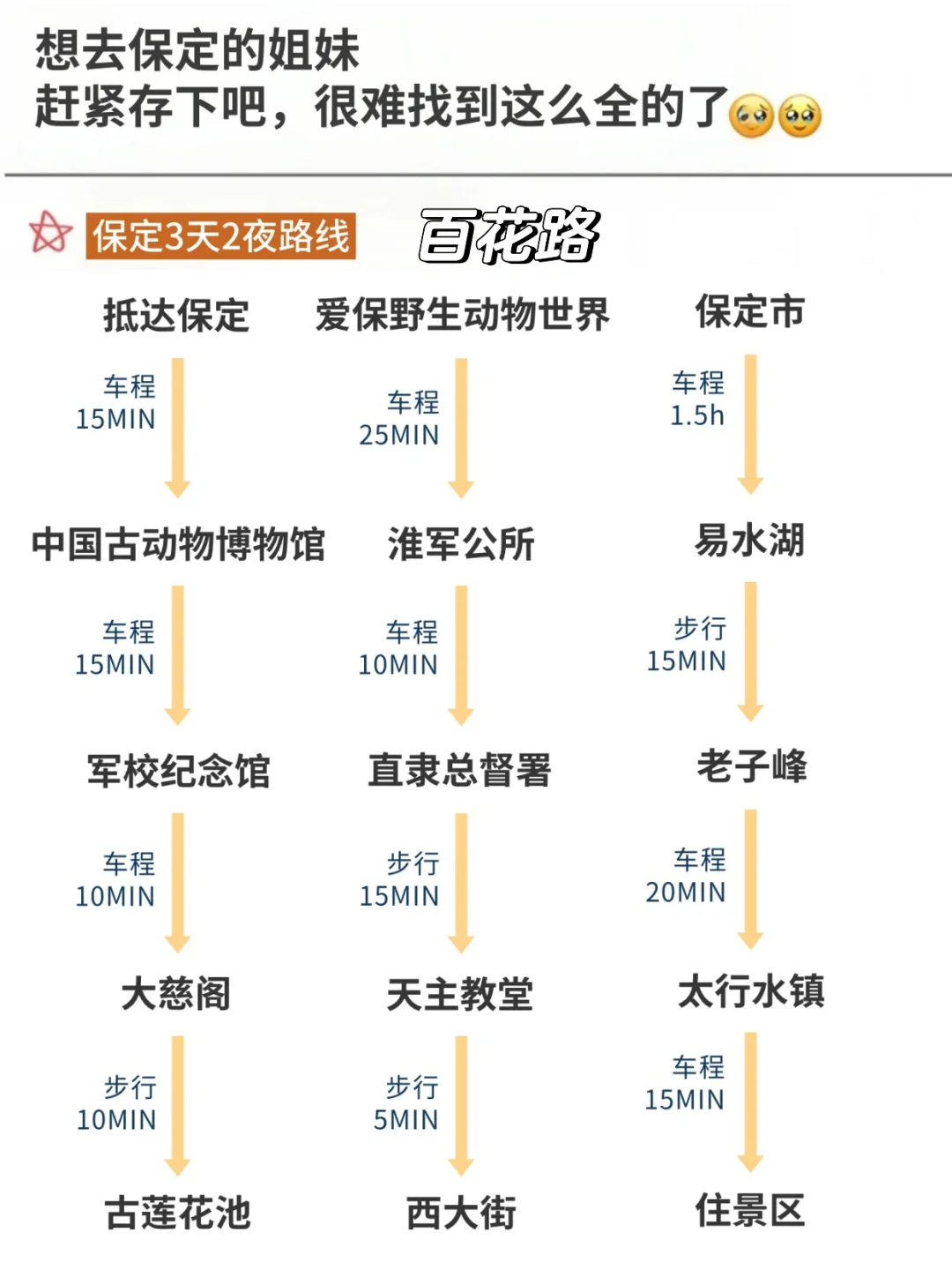 11月来保定旅游不看这篇攻略🥺真的会哭