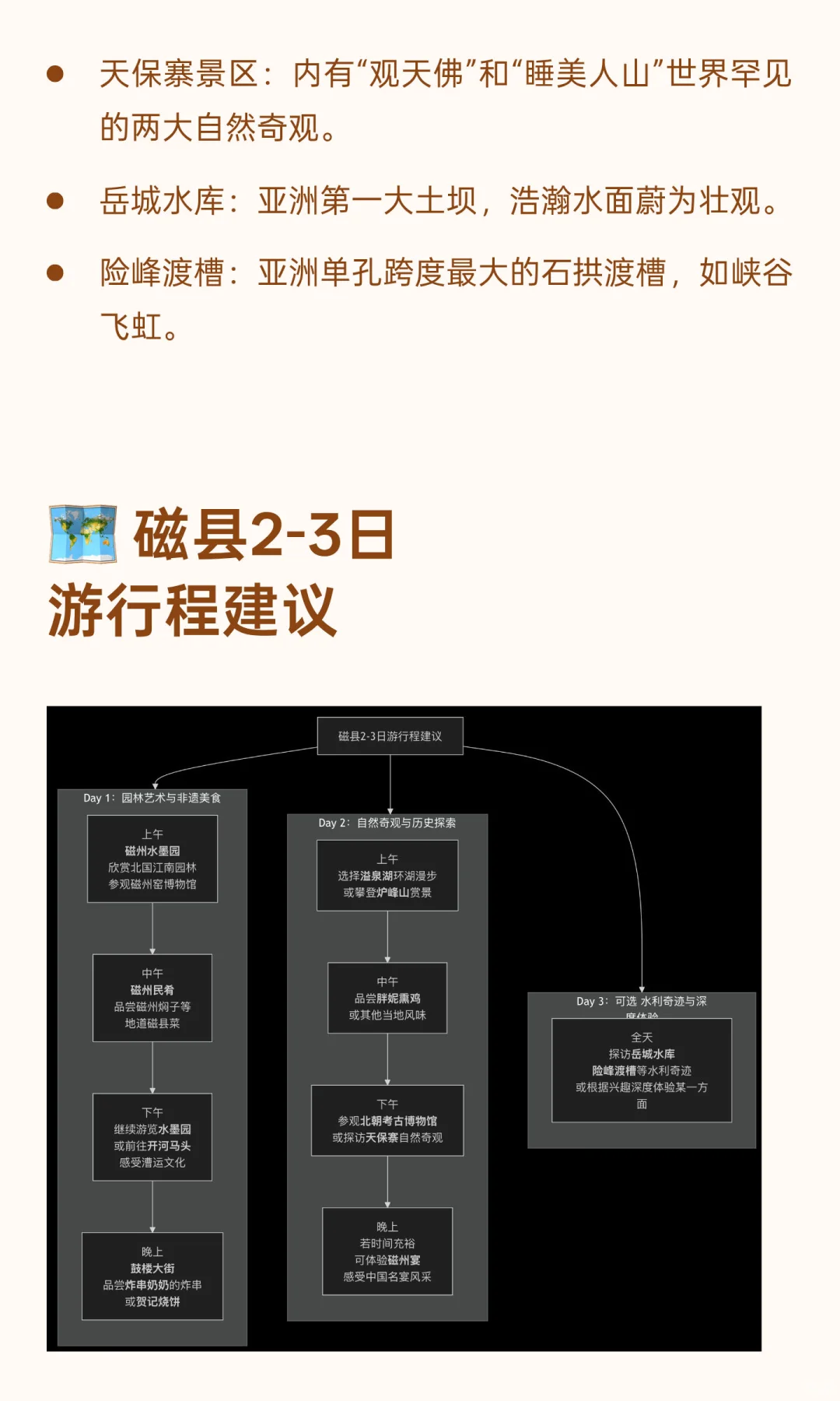 河北磁县-县城探宝-全国县城美食+游玩攻略