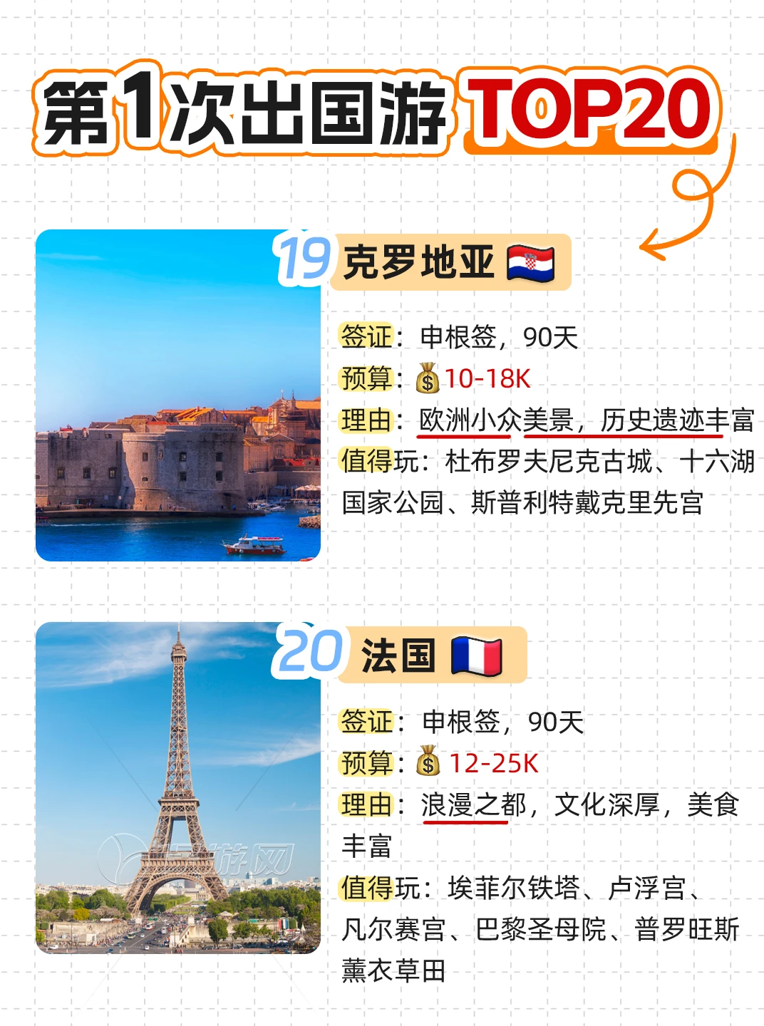 首次出国游TOP20目的地！总有一个适合你~
