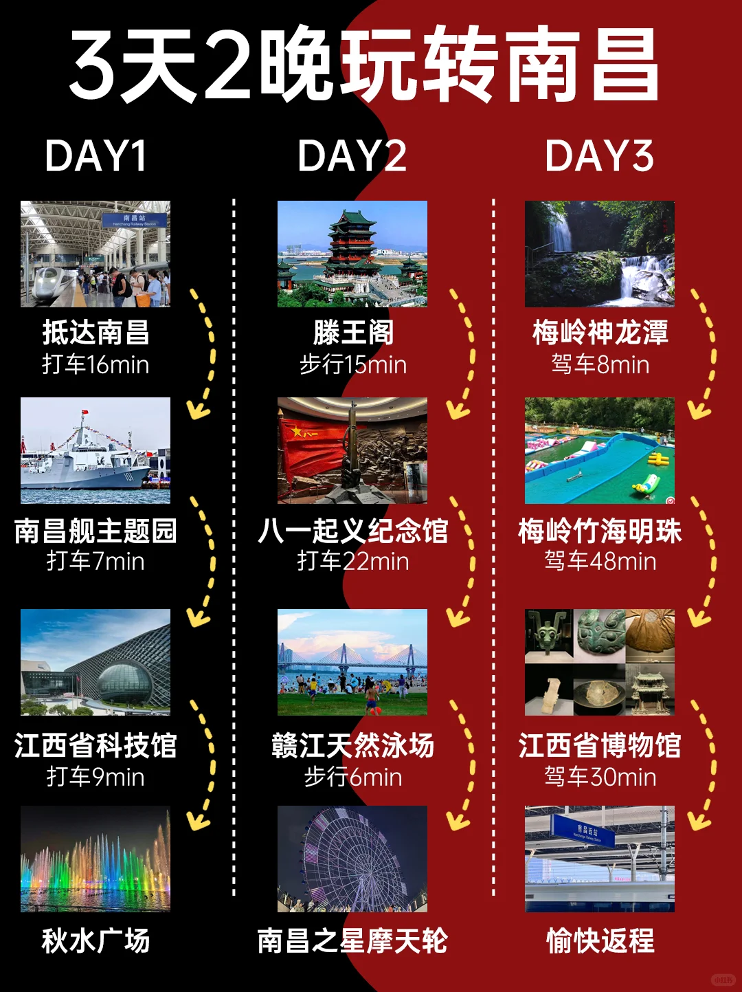 暑假带孩子玩南昌🔥3天避暑路线请锁死