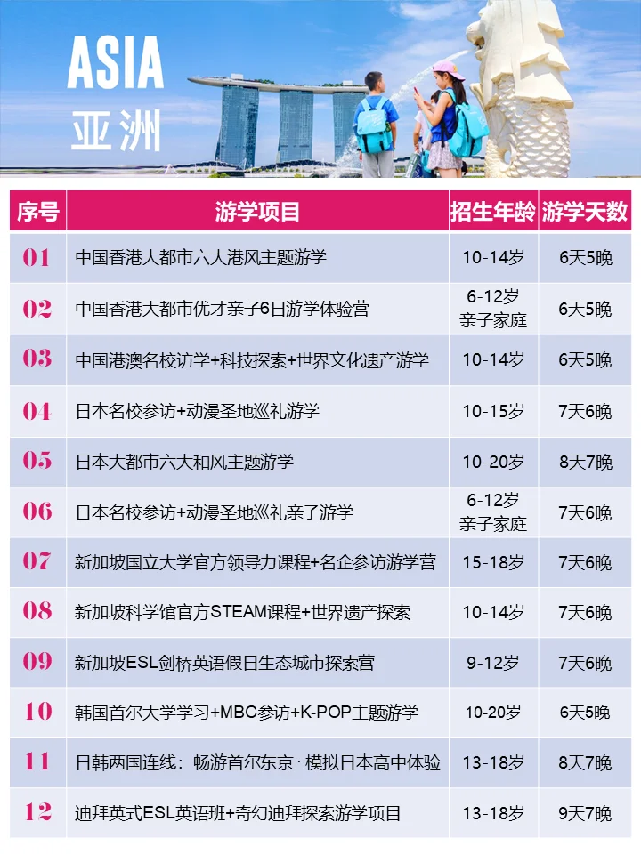 5-22岁寒假丨速码这份2026国际冬令营清单☝