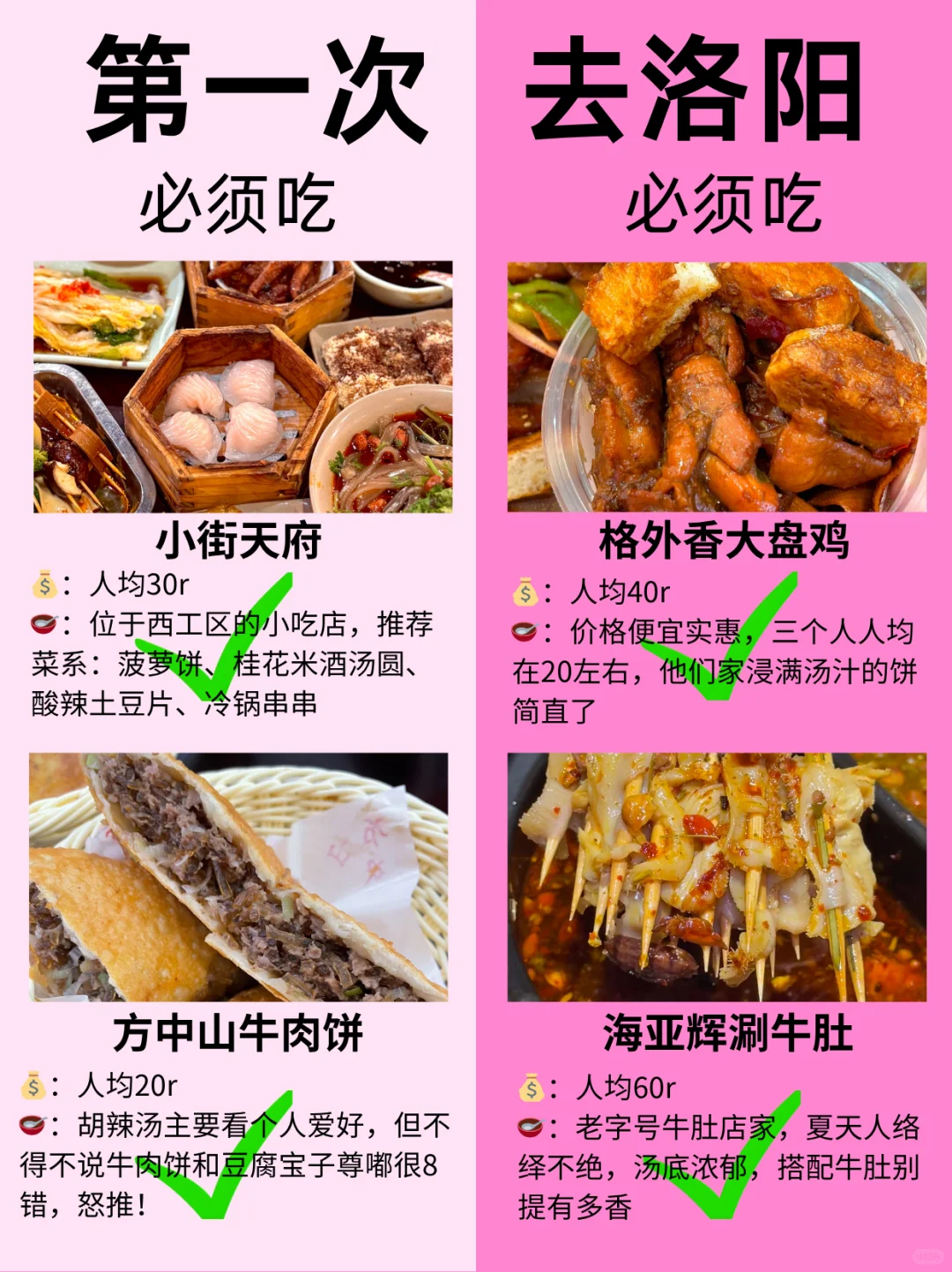 洛阳超全旅游攻略！第一次来洛阳的快🐴住