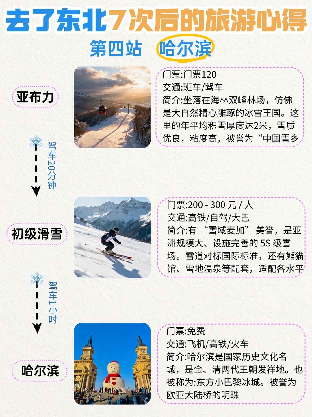 冬天来哈尔滨怎么玩❓一篇攻略教会你❗️