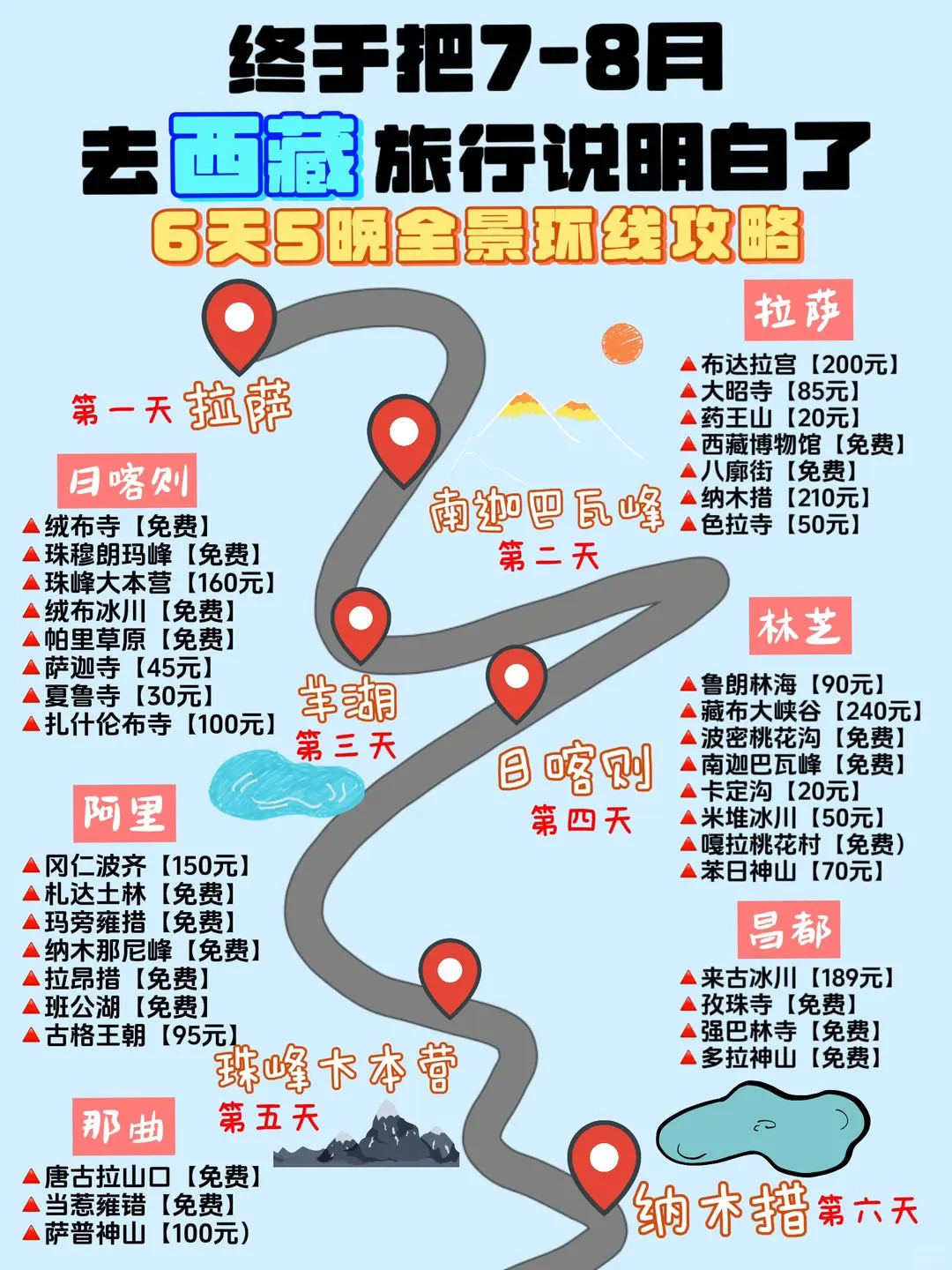 7-8月西藏旅行攻略❗初次进藏必看