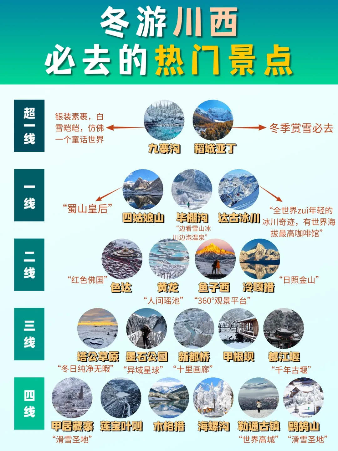 冬游川西❄必打卡的热门景点💯