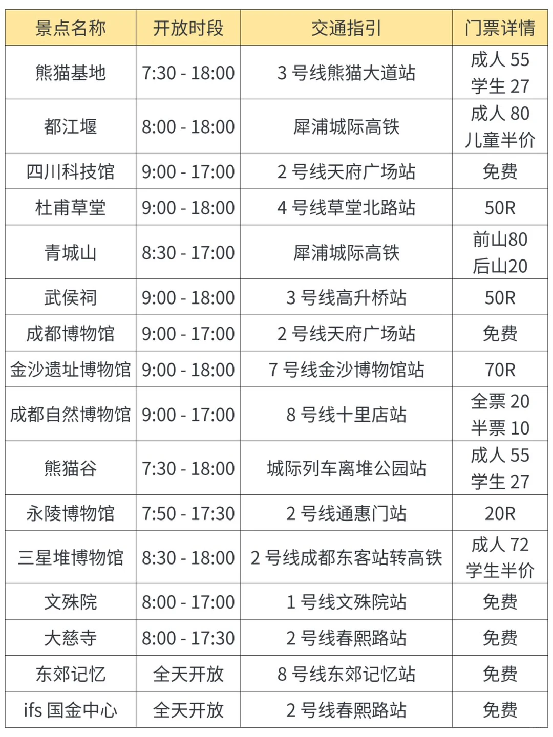成都📍游玩游玩指南 | 刚来玩的宝子直接抄作