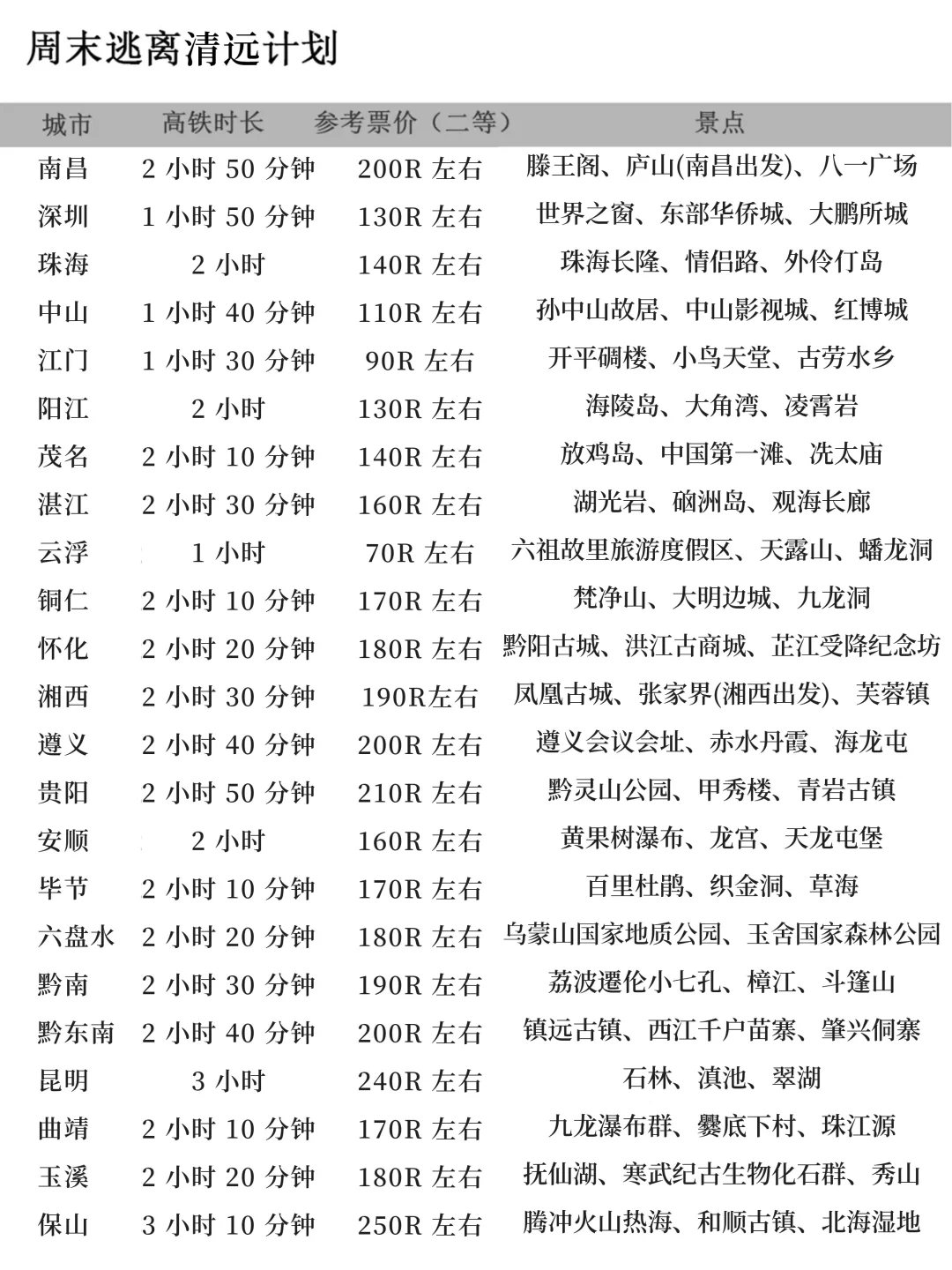周末逃离清远计划