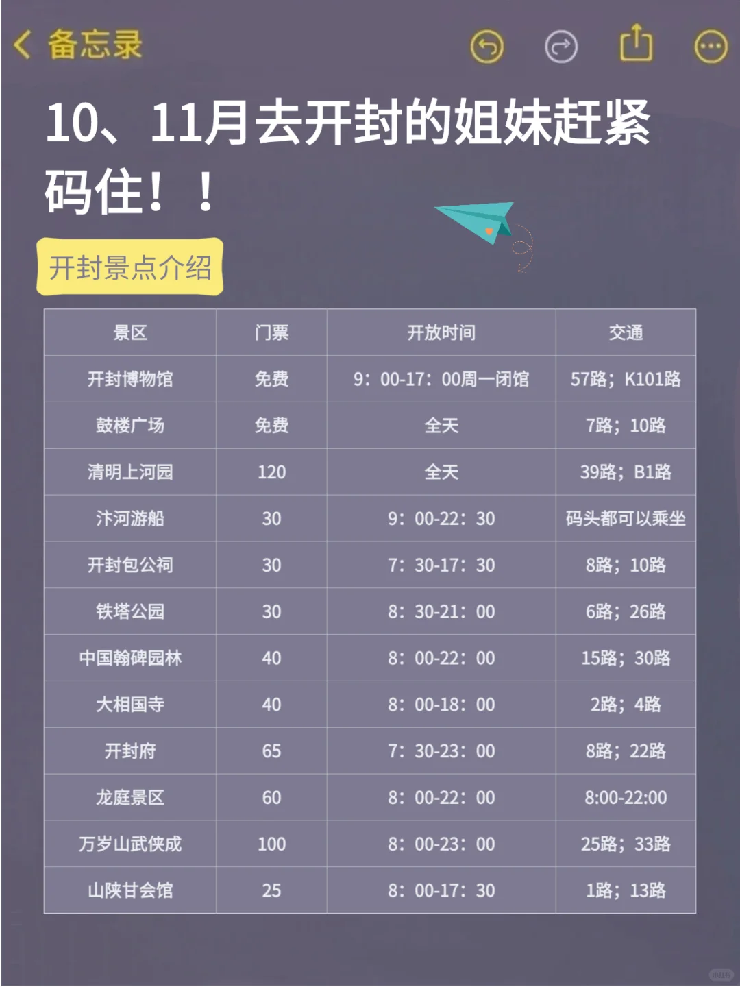 为什么来开封我没刷到这个攻略😨