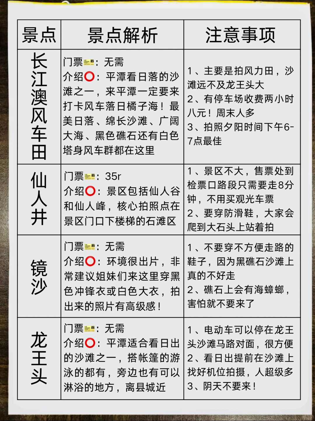 冬天的📍平潭会惩罚每个不提前做攻略的人