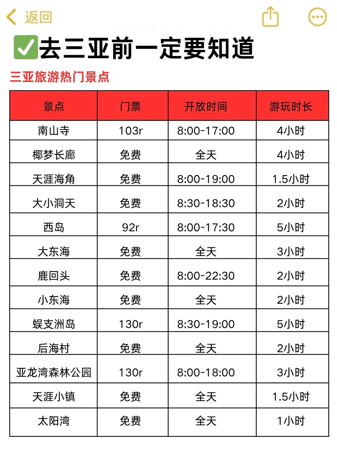 为什么我去三亚旅游前没刷到这篇