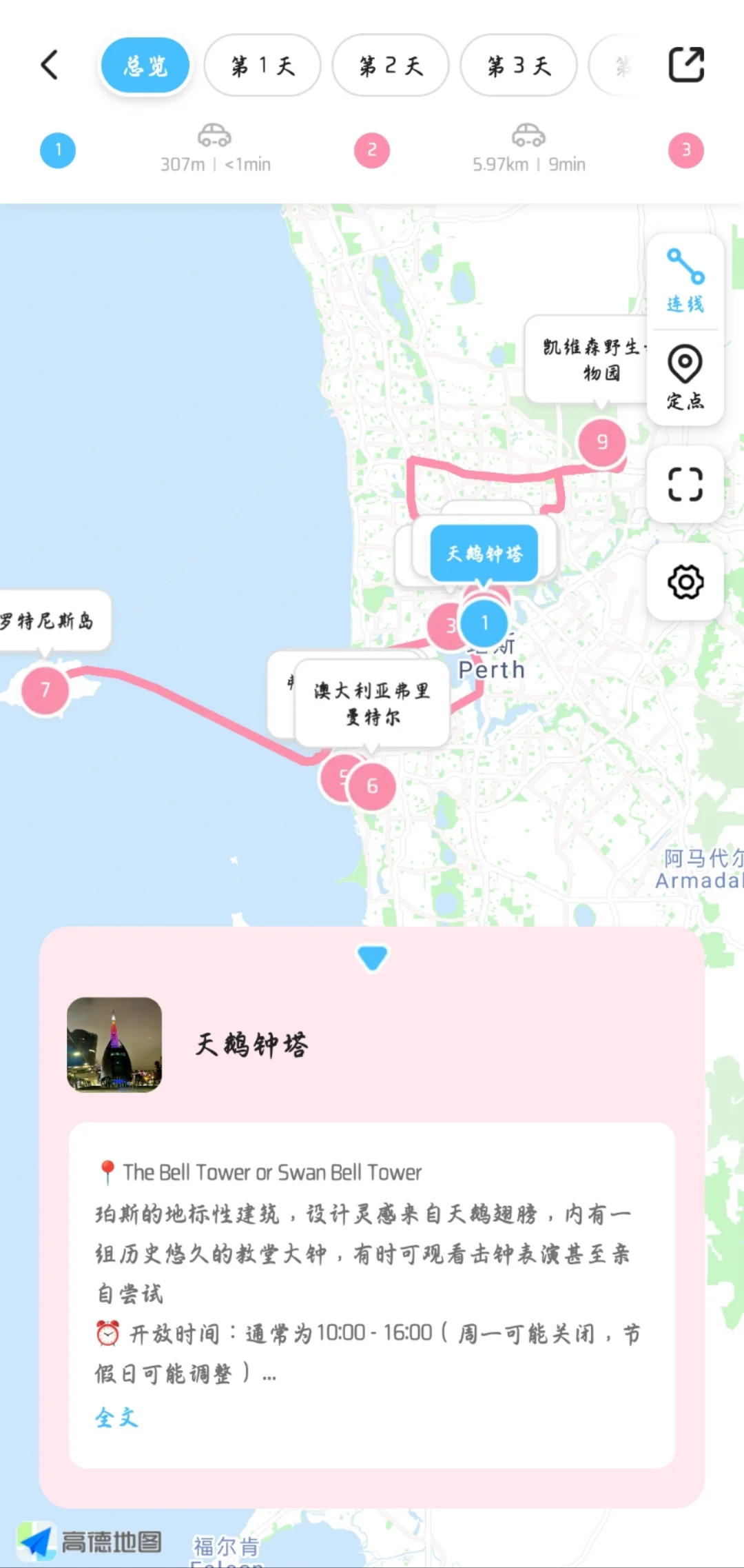 在土澳旅游消费最大的是什么