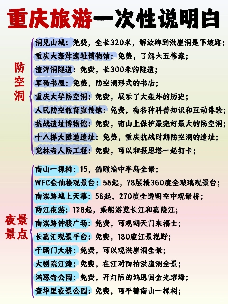 复盘的重庆旅游景点攻略‼️真的好全👍