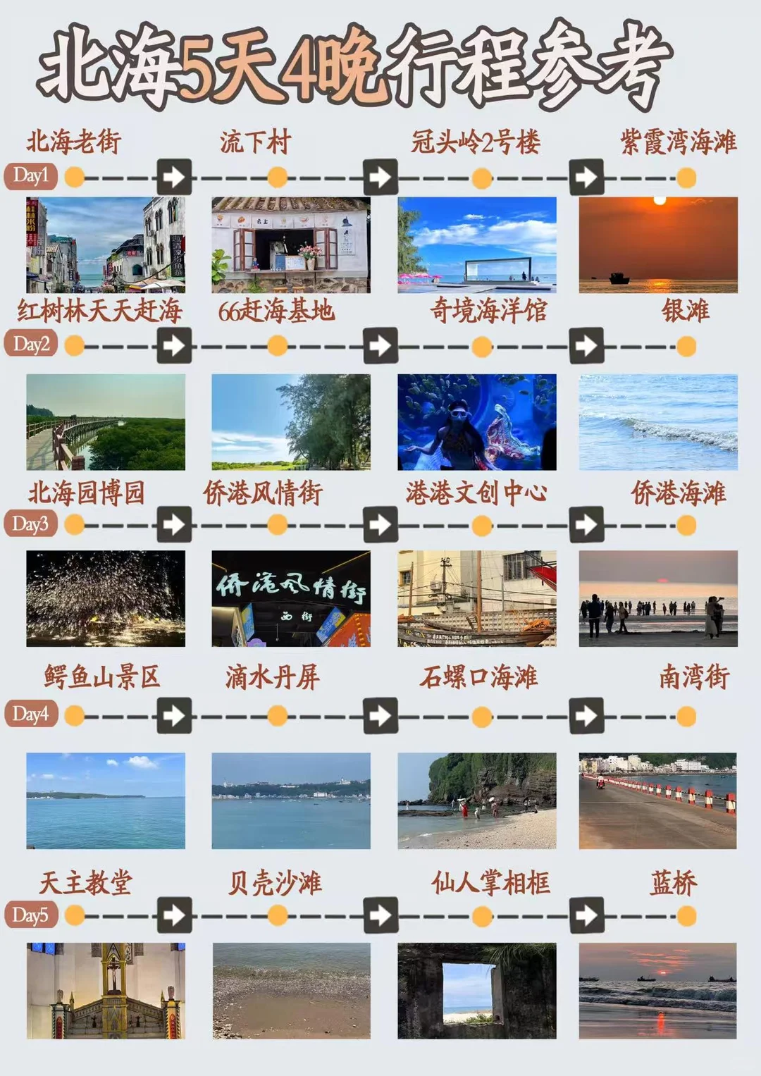 北海旅游带5W？纯纯危言耸听！