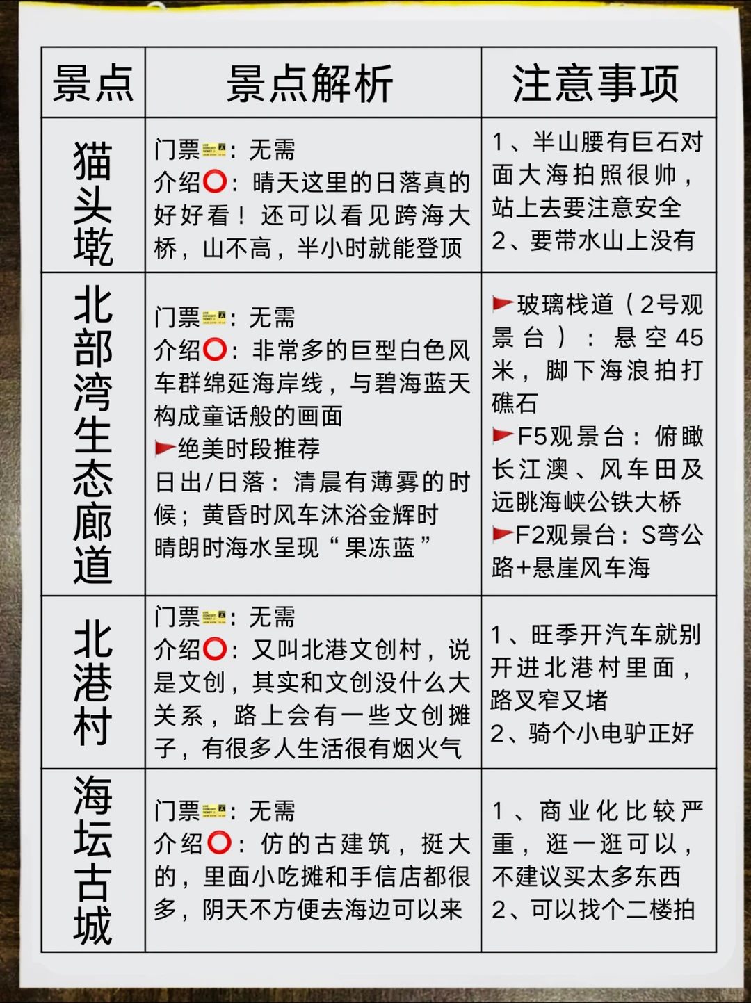 冬天的📍平潭会惩罚每个不提前做攻略的人