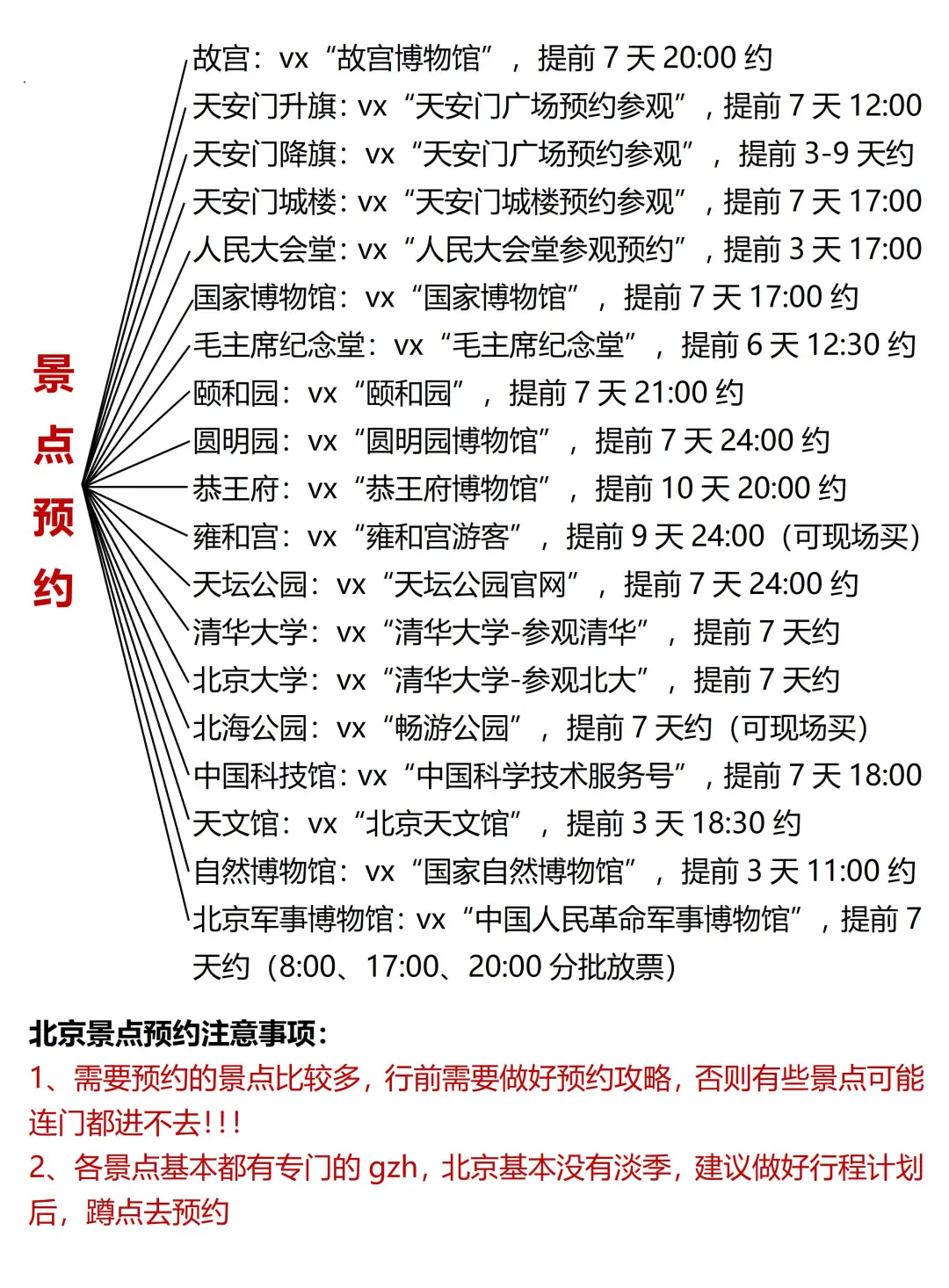 北京会惩罚每一个不提前预约的人😭