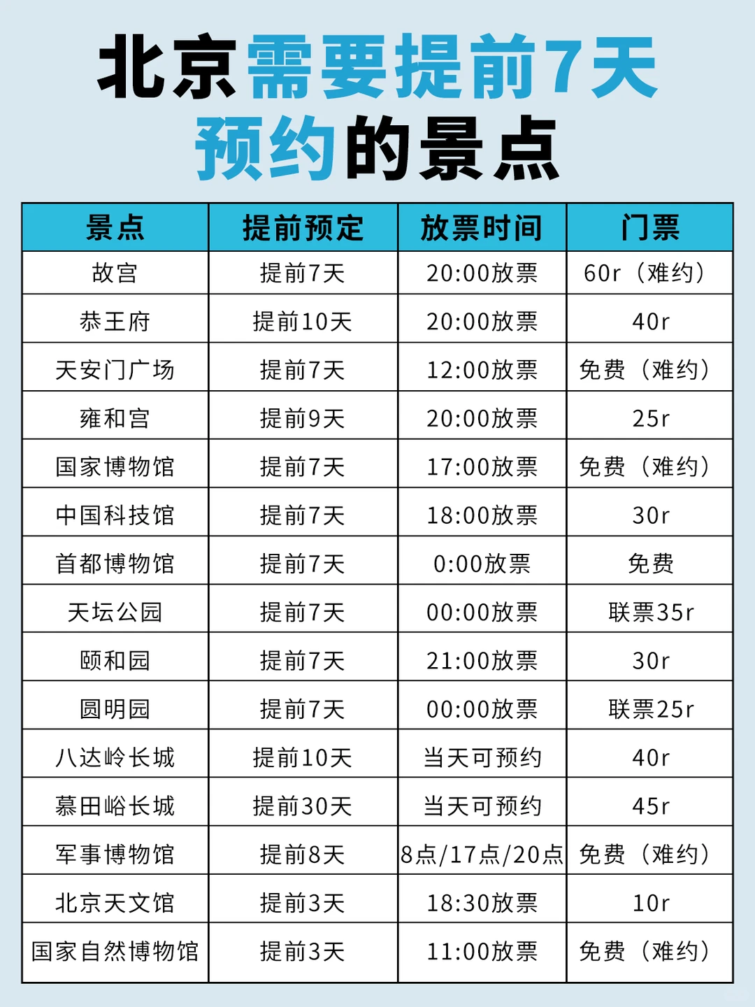 暑假带孩子游北京 这些景点要提前7天预约