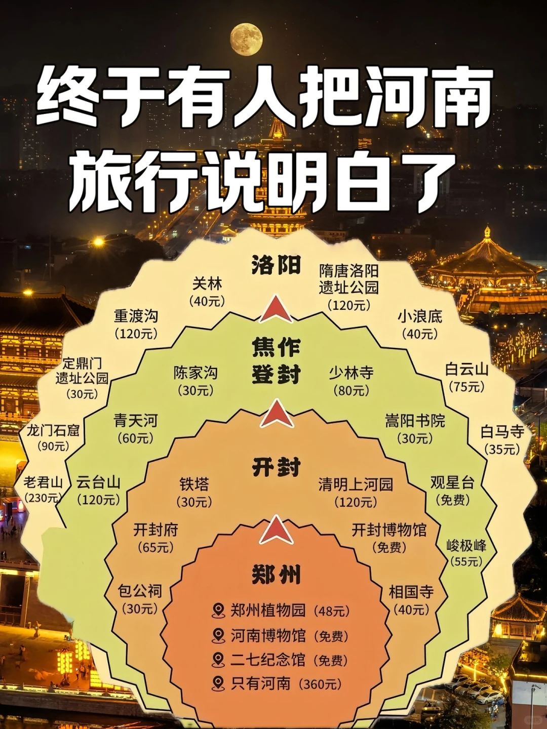 河南旅行保姆级攻略|原来河南这么好逛!