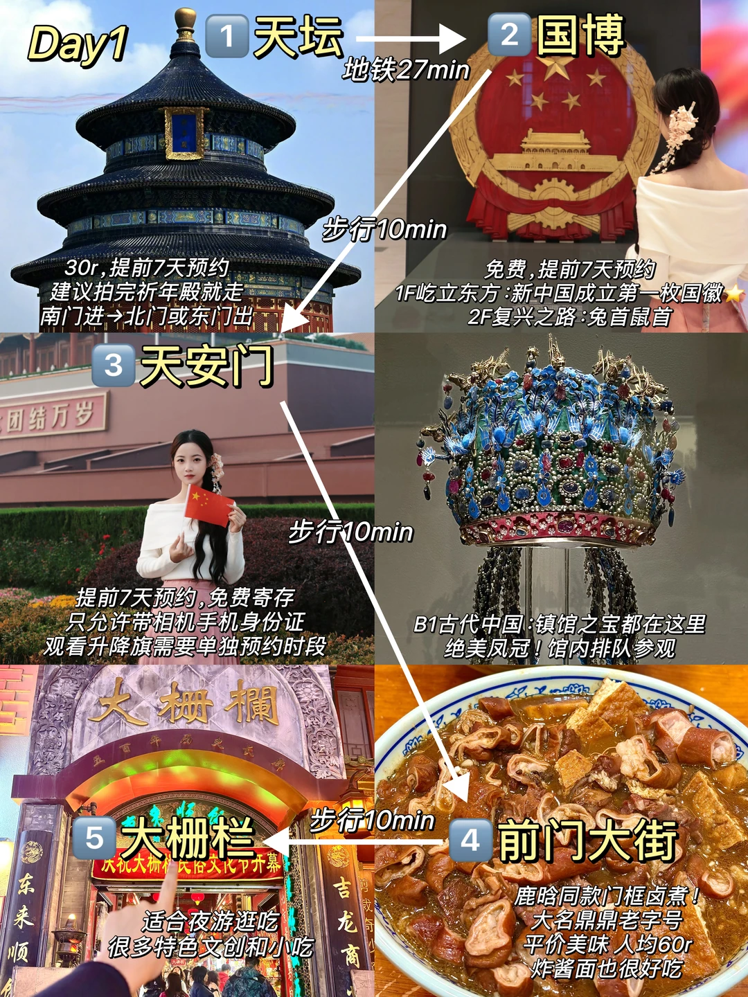 北京3天2晚📍不走回头路的保姆级旅游攻略