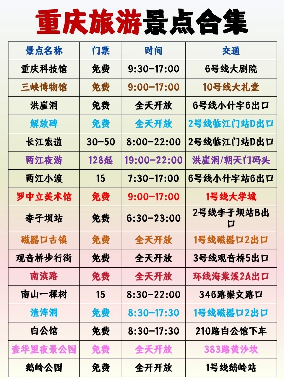 复盘的重庆旅游景点攻略‼️真的好全👍