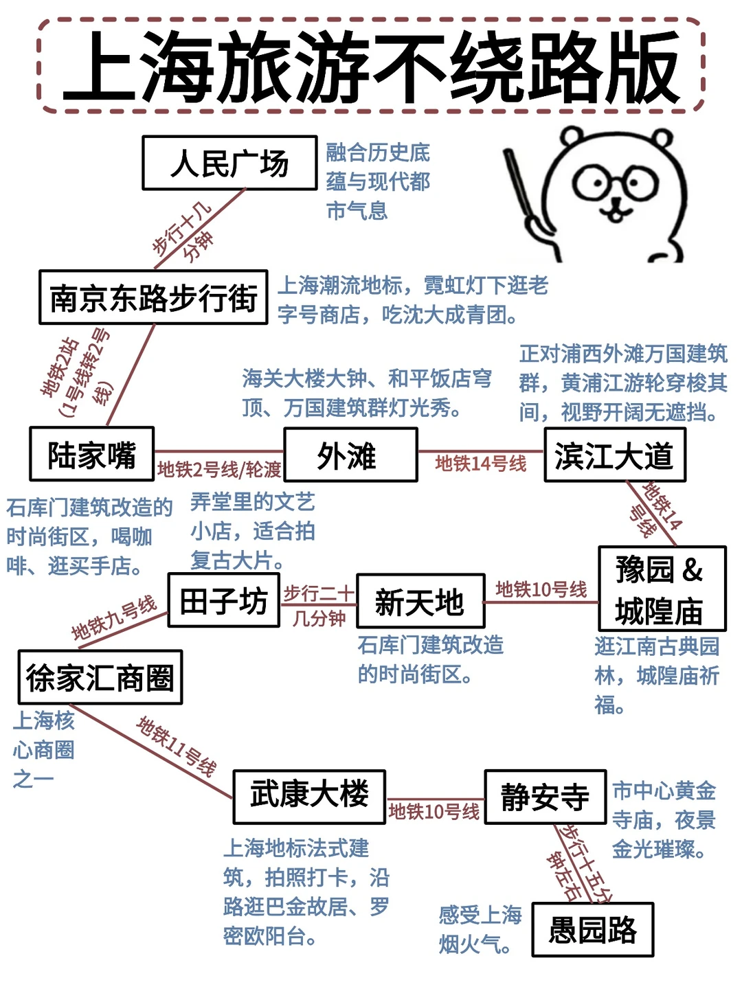上海三天两夜 | 保姆级旅游攻略，不绕路！