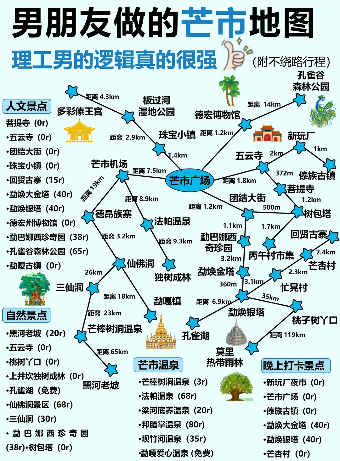 哇塞！被男友做的芒市旅游攻略震撼到了！