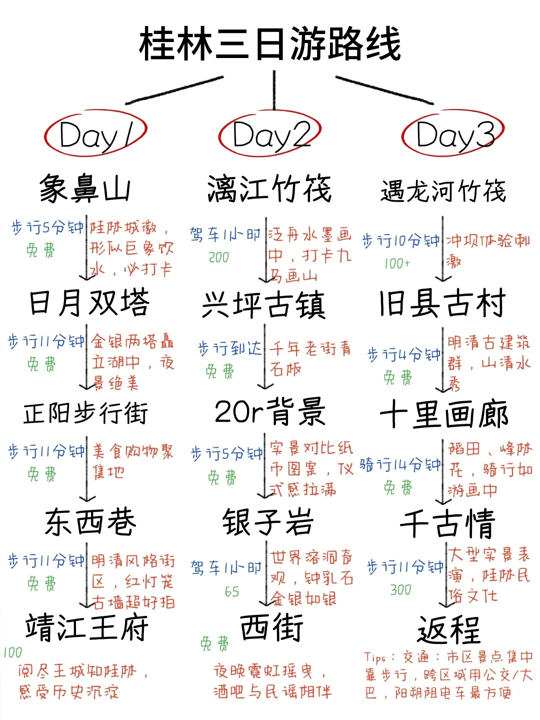 J人写的3天2晚桂林旅游攻略❗直接抄作业