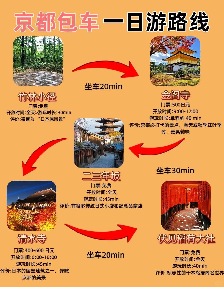 京都包车一日游｜轻松暴走5大景点不赶趟