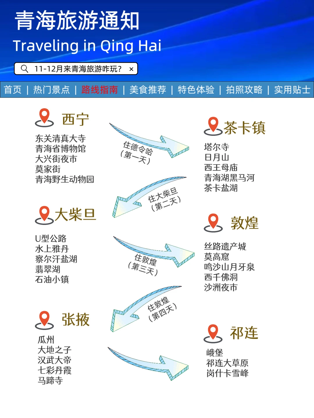 （西北旅游通知）送给近期去西北的姐妹们