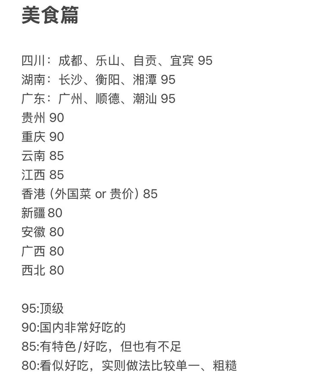 分享国内城市打分（旅游向）