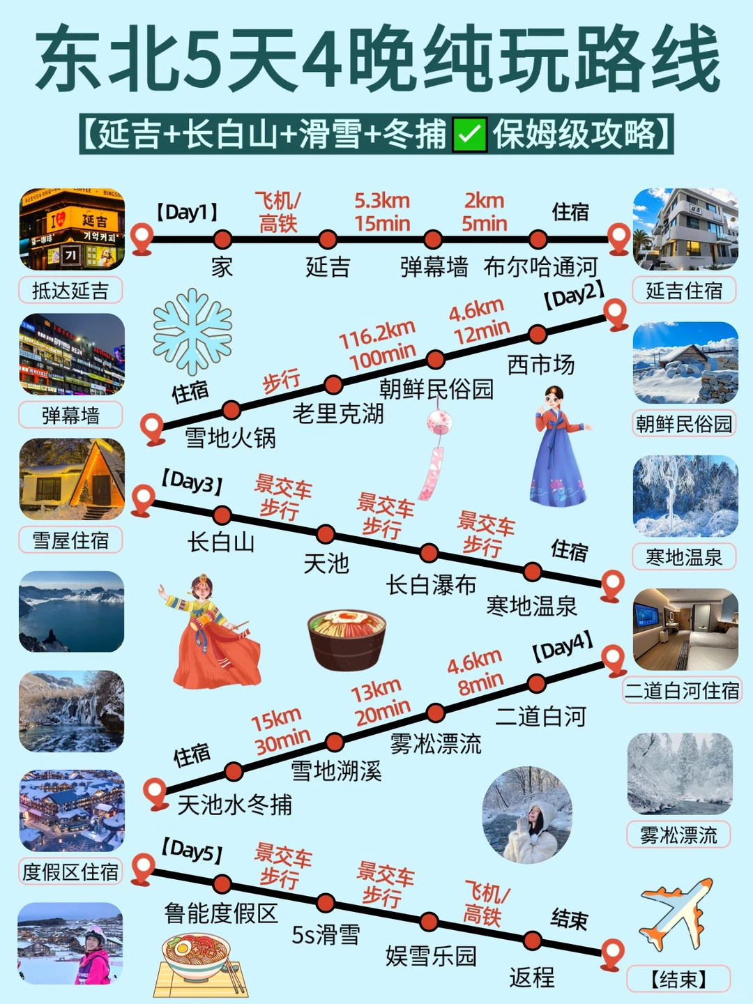12-2月东北玩雪❄️长白山+延吉5天4晚行程