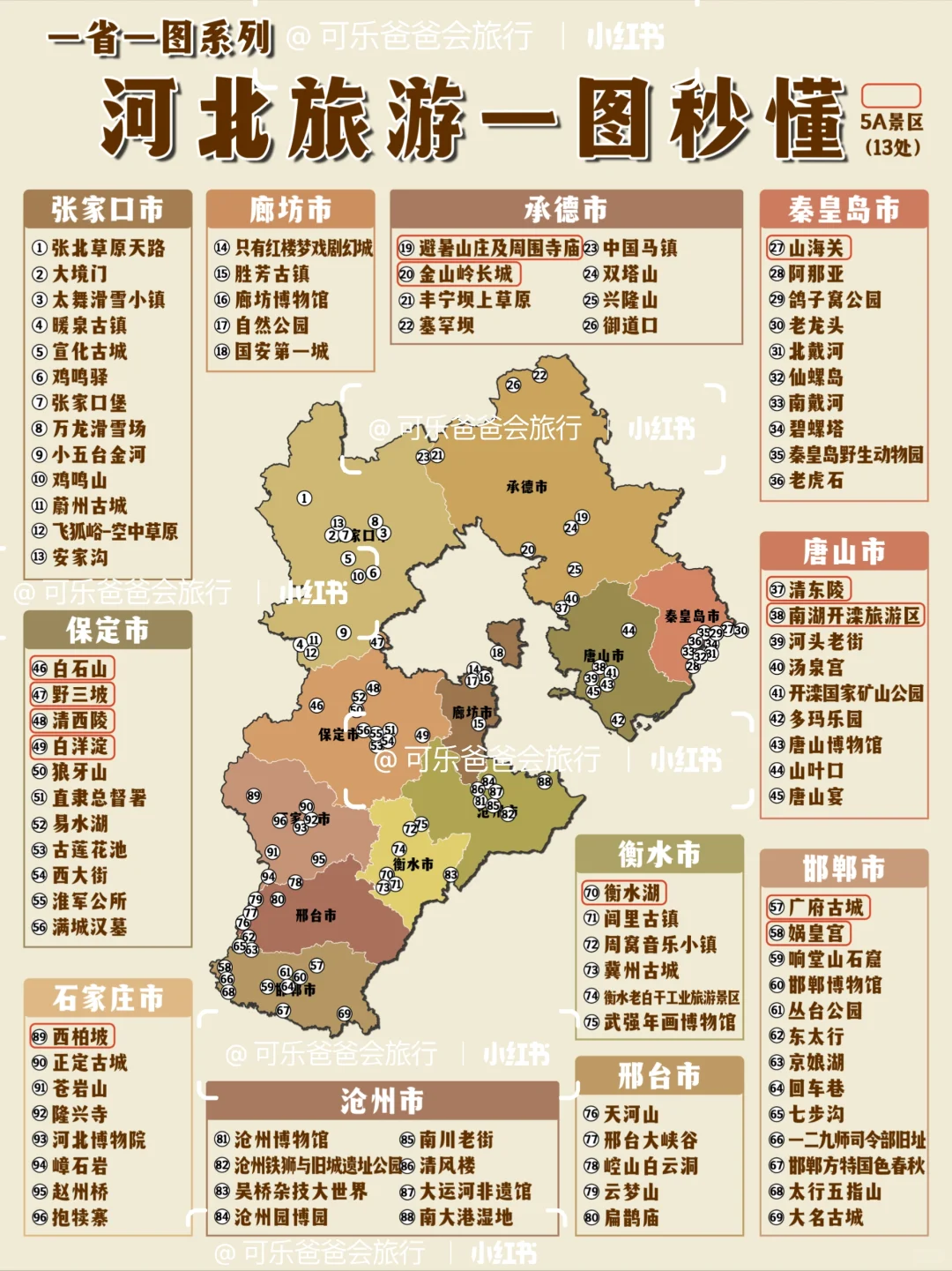 河北旅游一图秒懂,这么近那么美周末到河北