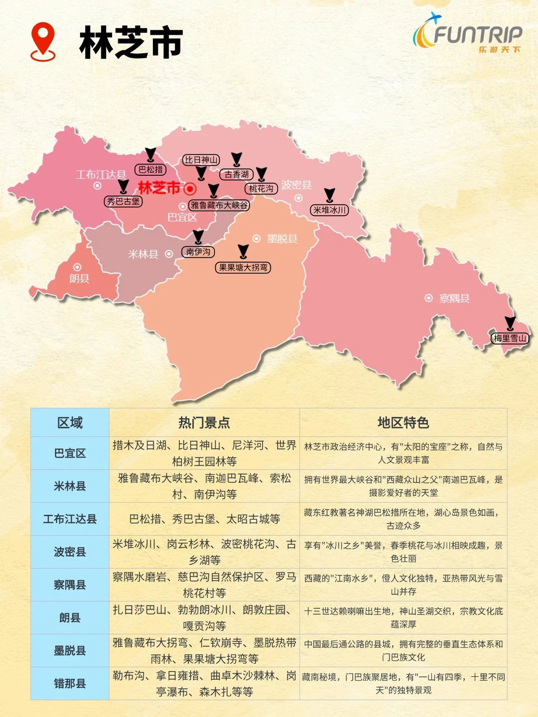 西藏秒懂地图 | 我该选哪个景区玩?