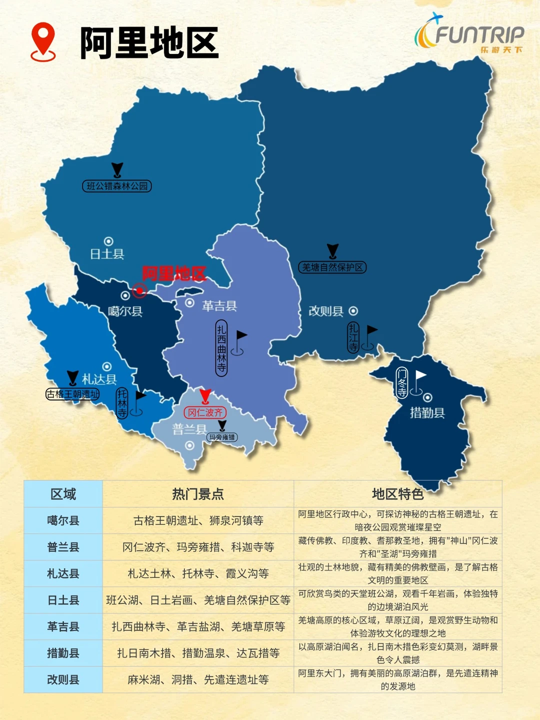 西藏秒懂地图 | 我该选哪个景区玩?