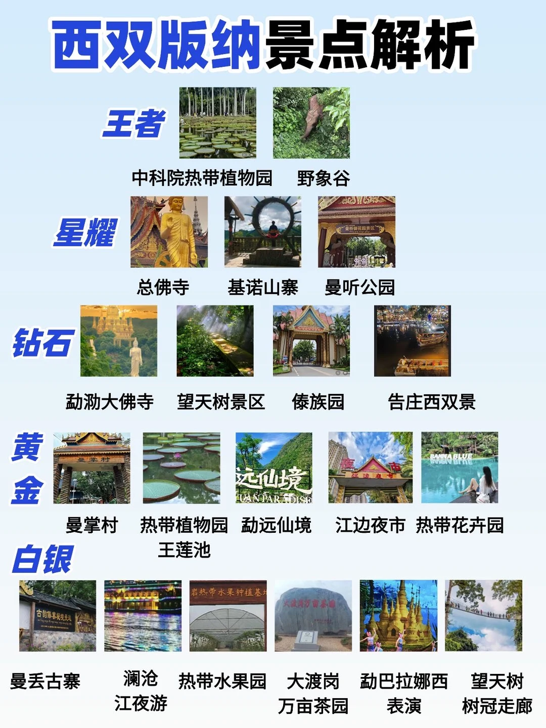 西双版纳保姆级旅游攻略