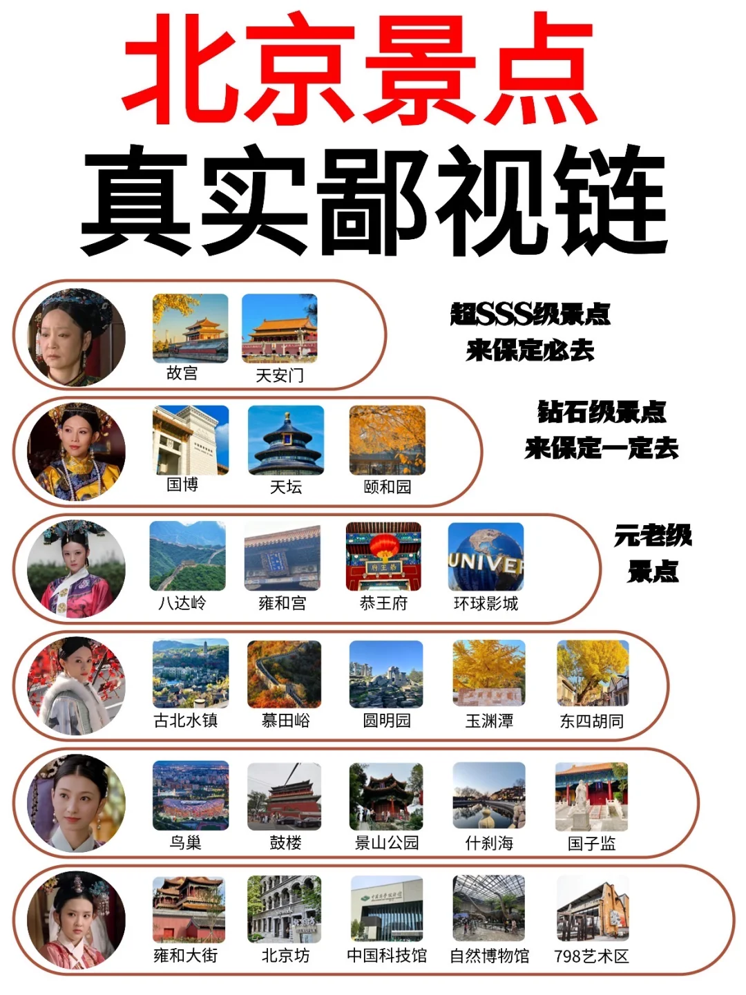 北京景点真实鄙视链‼️土著整理的纯干