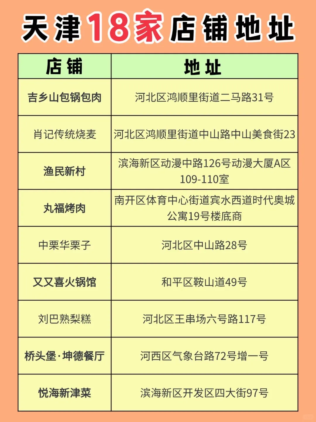 吃完天津这18种美食✅你就是半个天津人