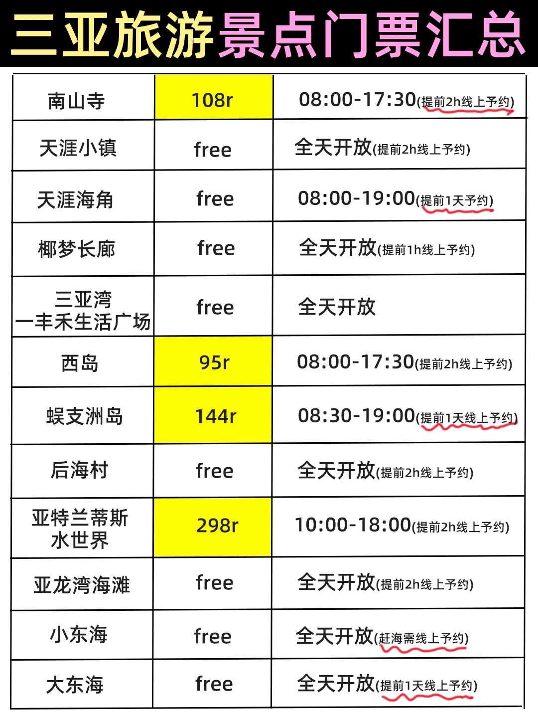 三亚旅游手绘景点地图🗺️一图秒懂❤️