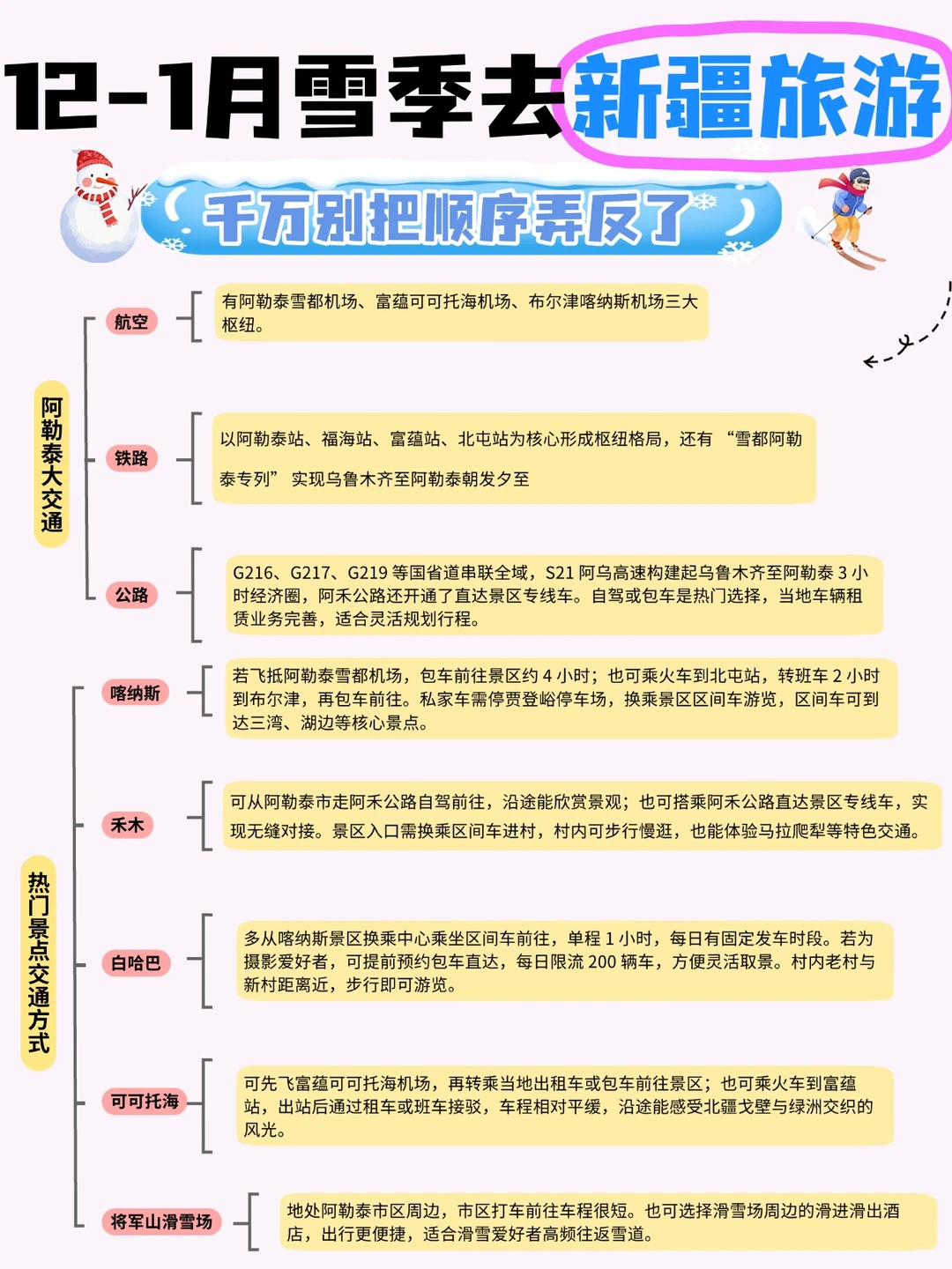 12-1月雪季去新疆旅游丨顺序千万别搞反了