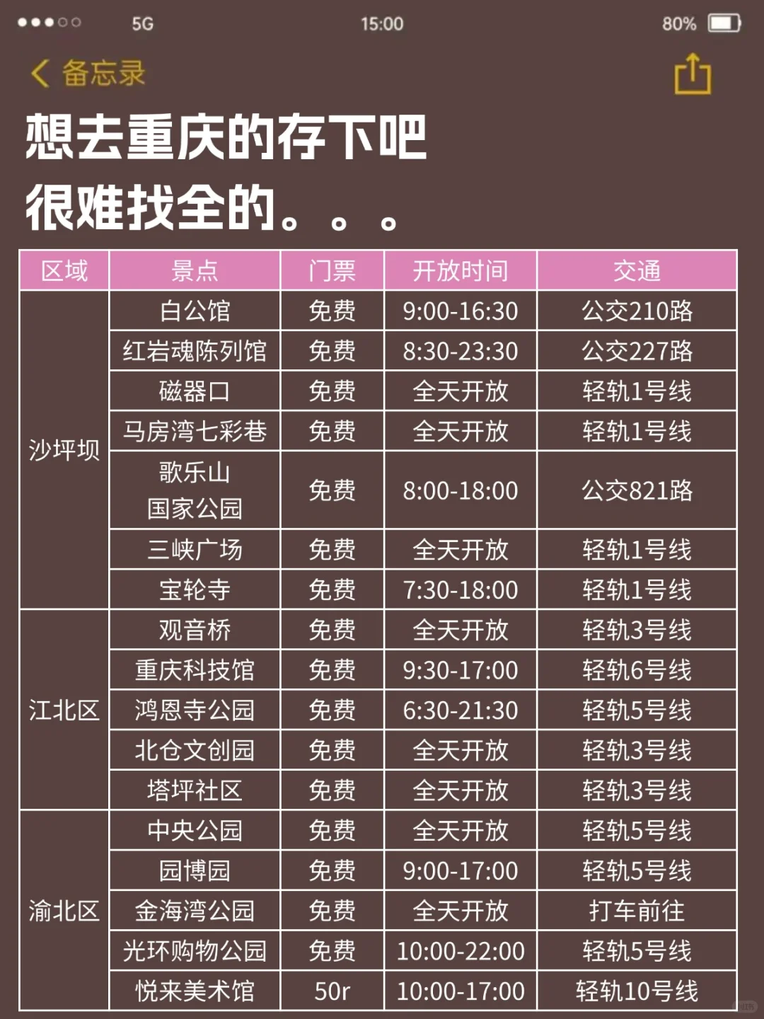 重庆会惩罚每一个不提前预约的人…