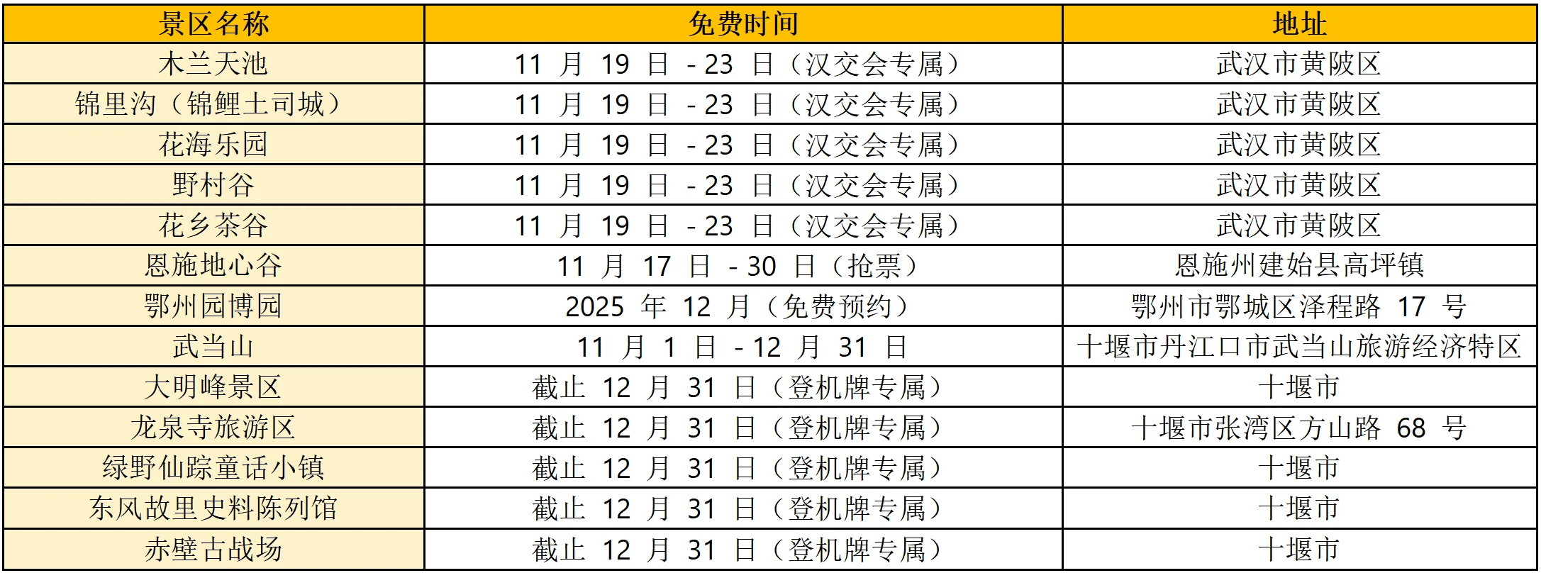 湖北11家景区免门票！杭州灵隐寺即将免费！
