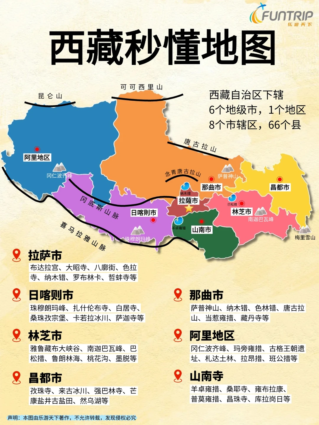 西藏秒懂地图 | 我该选哪个景区玩?