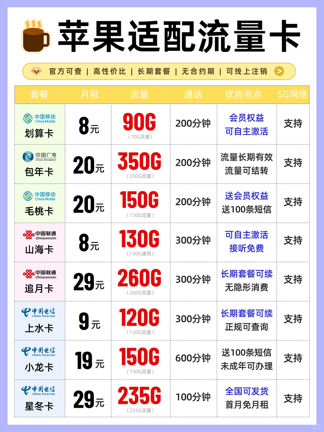 出国旅游必备！iPhone双卡设置教程！