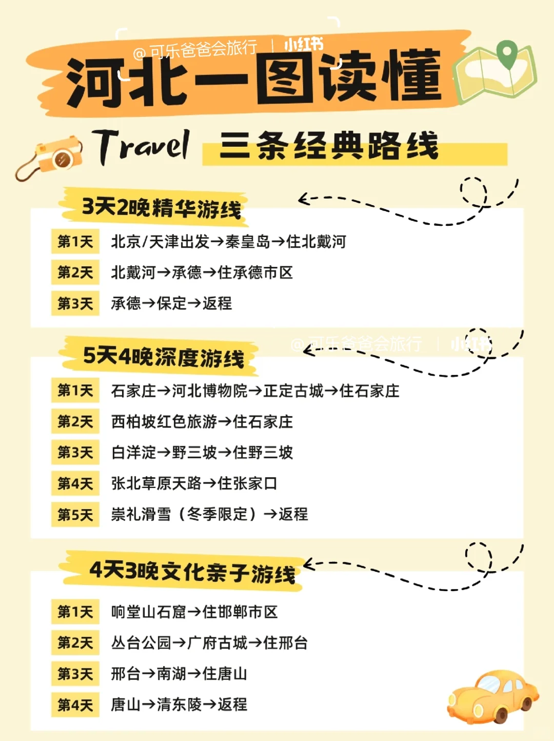 河北旅游一图秒懂,这么近那么美周末到河北