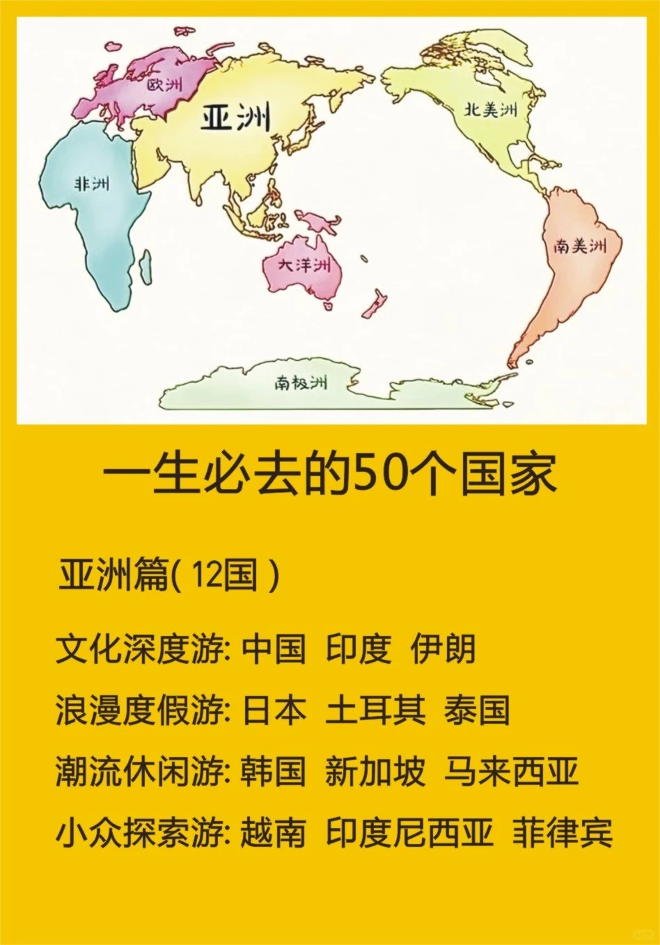 一生必去的50个国家✈️👒🎩🌇