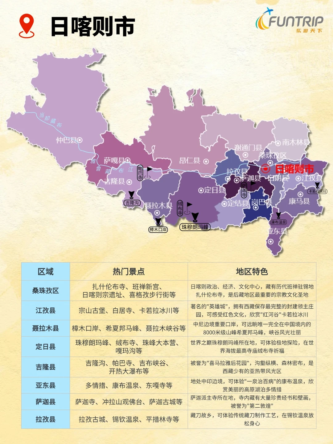 西藏秒懂地图 | 我该选哪个景区玩?