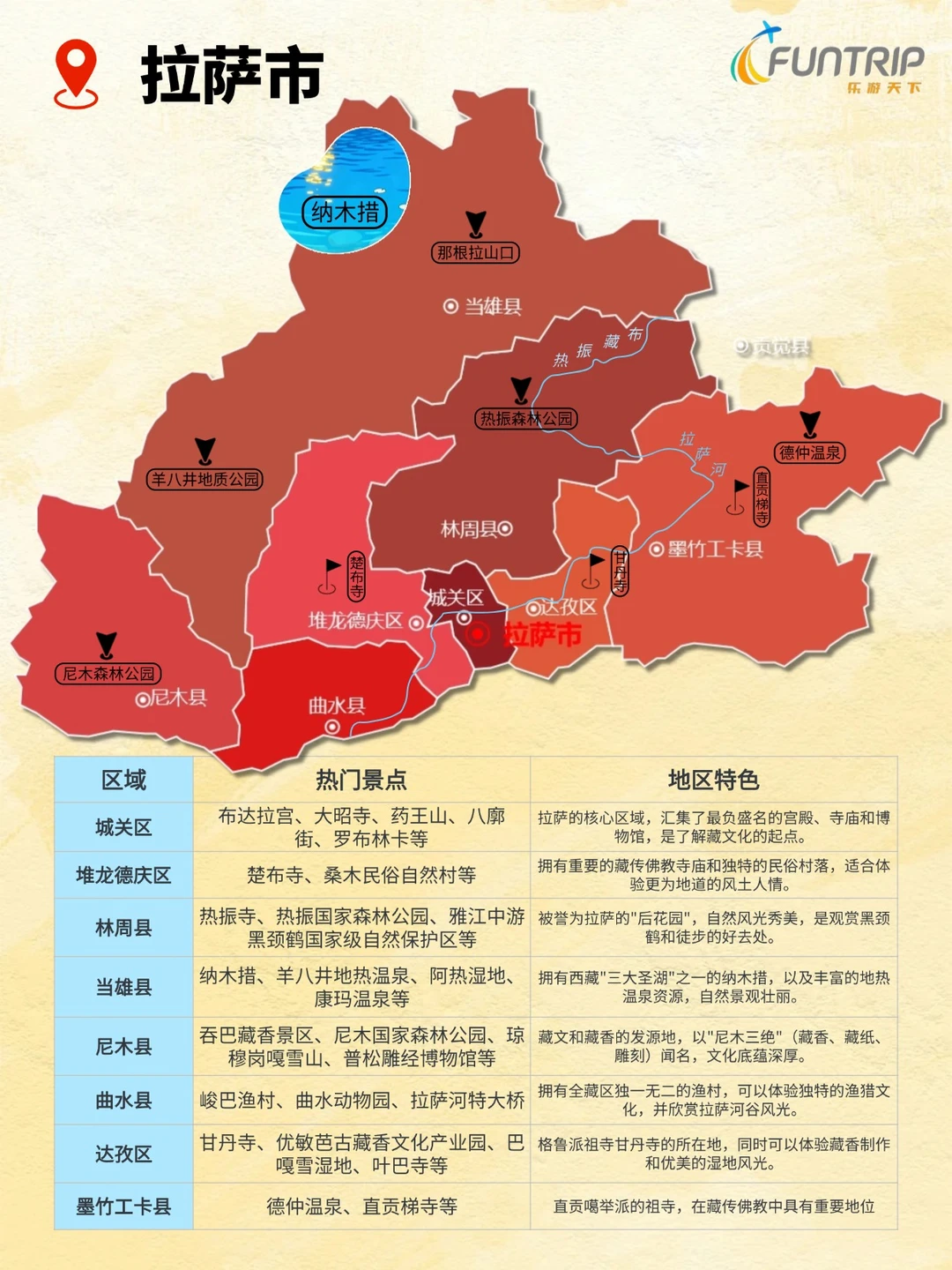 西藏秒懂地图 | 我该选哪个景区玩?