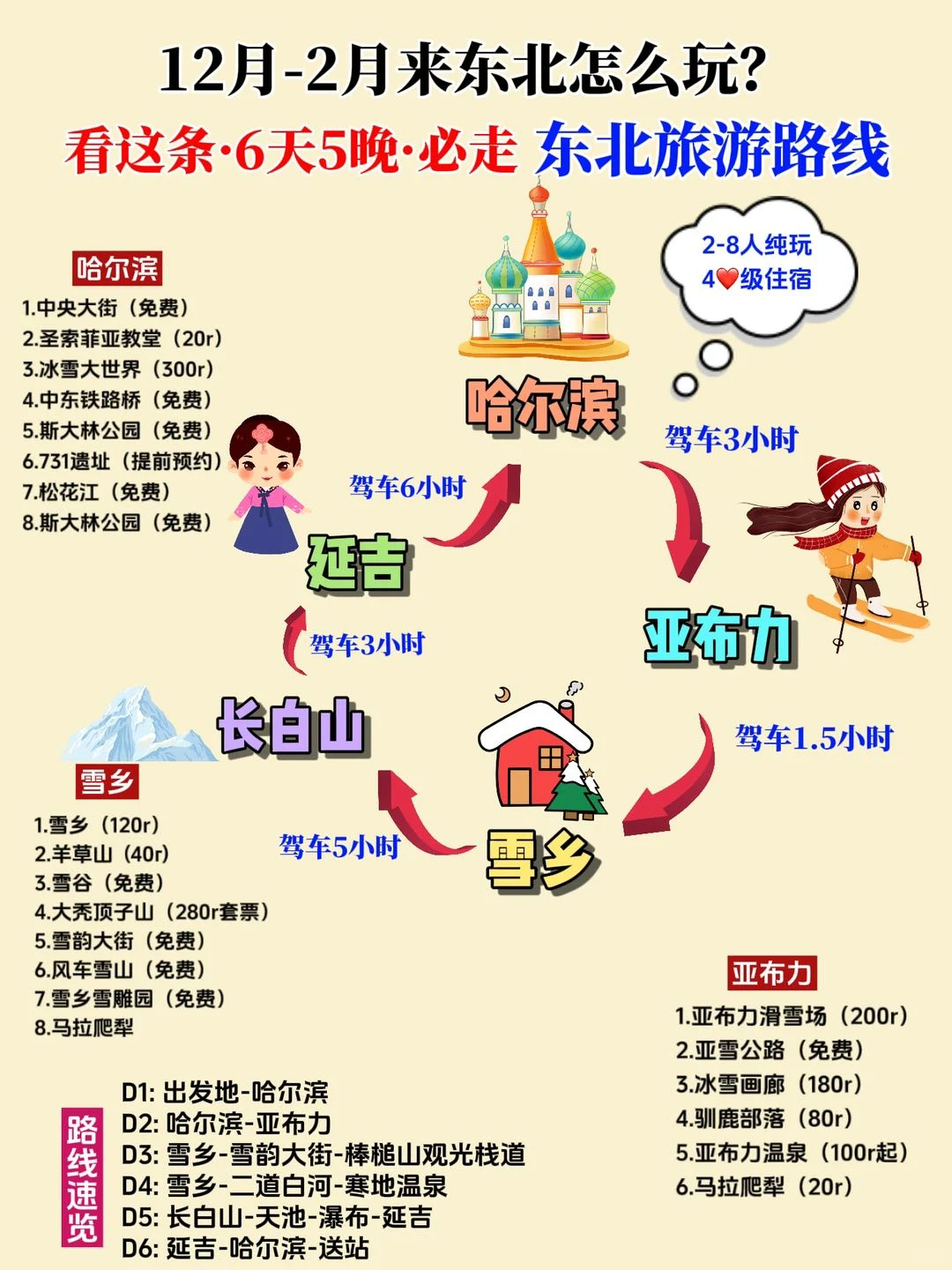 东北旅游路线🔥东三省就该这么玩