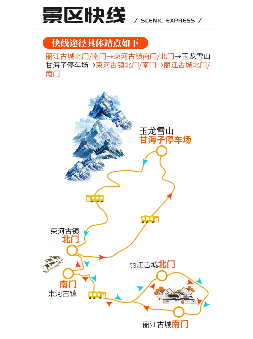 🚗古城⇄玉龙雪山专线｜懒人必囤