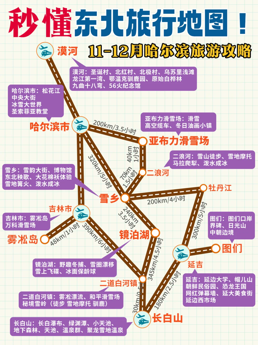 11-12月哈尔滨旅游攻略✅秒懂东北旅游地图