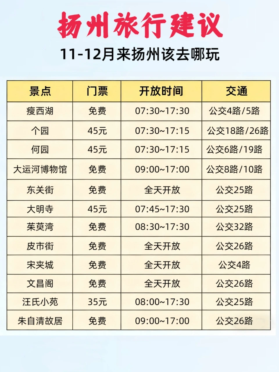11-12月来扬州旅游保姆级攻略，真的很详细🌟